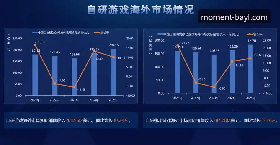 博澳娱乐海量游戏最新动态：2025年游戏生态升级与用户体验深度解析